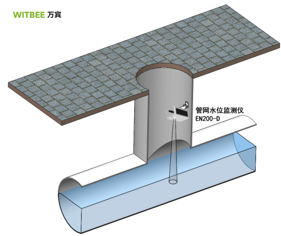 萬賓科技管網水位監測儀，城市污水管網安全衛士(圖2)