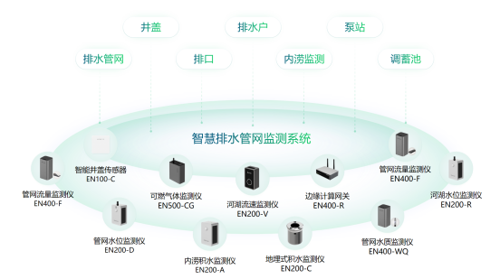 智慧城市排水監(jiān)測(cè)系統(tǒng)，保障城市排水安全(圖3)