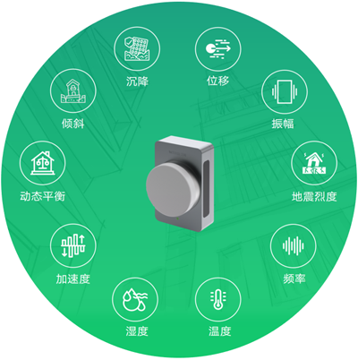 萬賓科技大規(guī)模中小橋梁群結(jié)構(gòu)健康監(jiān)測技術(shù)與應用(圖6)