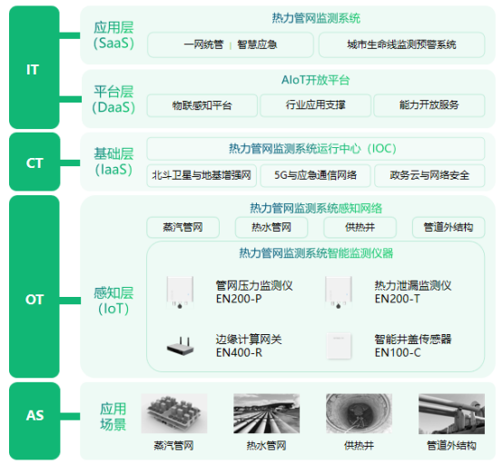 熱力管網監測系統，實現供熱智慧化管理(圖3)