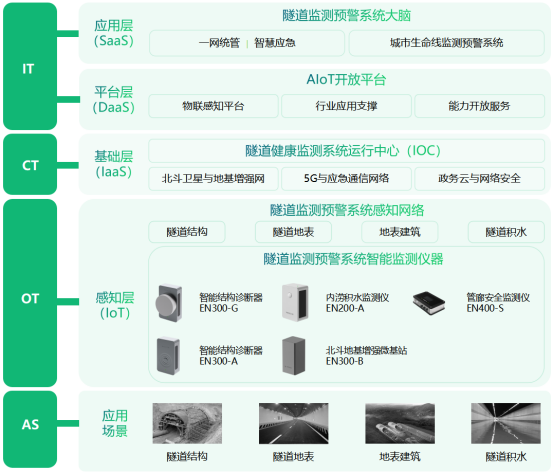 隧道健康監(jiān)測(cè)系統(tǒng)，全生命周期監(jiān)測(cè)隧道狀態(tài)(圖3)