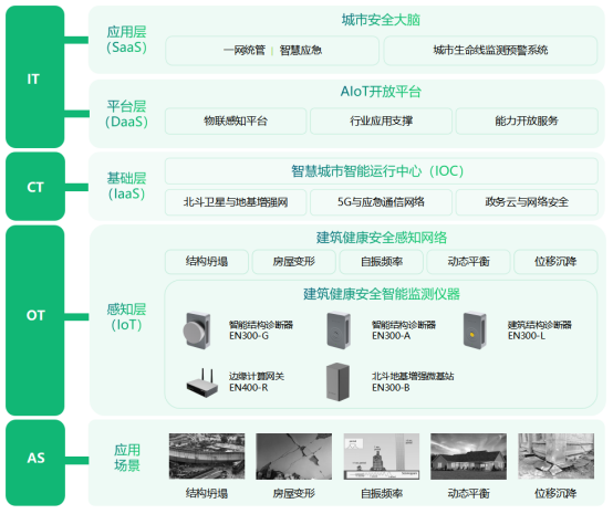 大型建筑主體結(jié)構(gòu)健康監(jiān)測(cè)，對(duì)癥下藥除“病痛”(圖3)