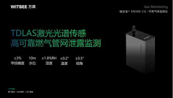 燃氣管網(wǎng)監(jiān)測系統(tǒng)，實現(xiàn)燃氣管網(wǎng)數(shù)字化管理(圖4)