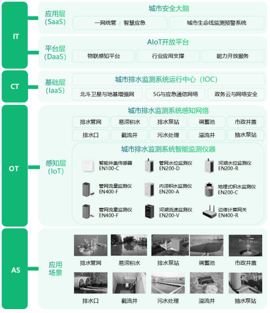 排水監(jiān)測在線監(jiān)測，找準(zhǔn)“穴位”根除病癥(圖3)