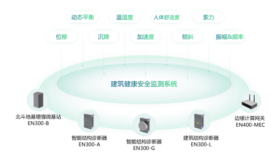 哈爾濱一居民樓傾斜開(kāi)裂，房屋建筑結(jié)構(gòu)安全如何實(shí)時(shí)監(jiān)測(cè)(圖2)