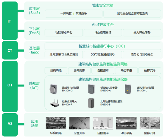 哈爾濱一居民樓傾斜開(kāi)裂，房屋建筑結(jié)構(gòu)安全如何實(shí)時(shí)監(jiān)測(cè)(圖3)