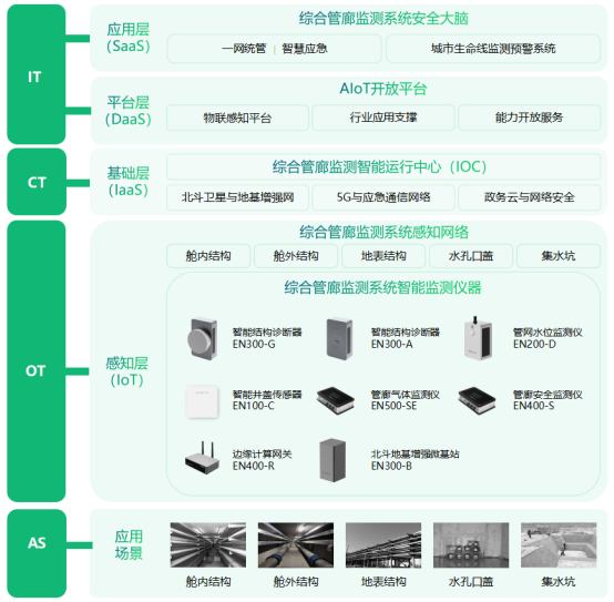 綜合管廊結(jié)構(gòu)監(jiān)測系統(tǒng)，助力城市更新示范工作(圖3)