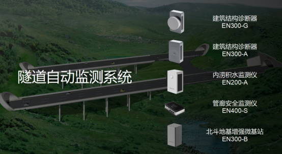 隧道自動監測系統，隧道監測方案(圖3)