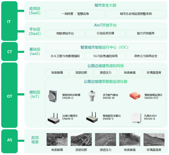 高邊坡監測系統作用，全天候掌握邊坡安全數據(圖3)