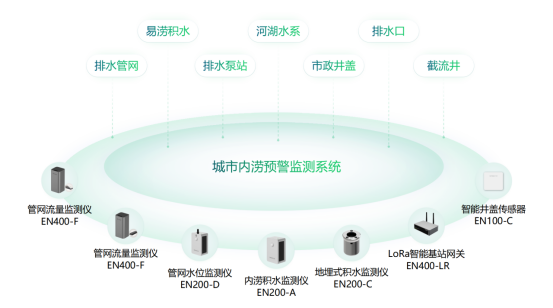 強對流藍色預警，城市面對強對流天氣應該怎么預防內澇?(圖2)
