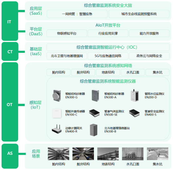 綜合管廊智慧監測，守好城市“地下生命線”(圖4)