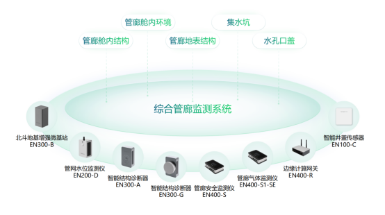 綜合管廊智慧監測，守好城市“地下生命線”(圖3)