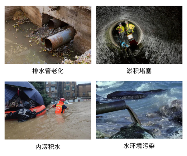實(shí)時排水模型：城市生命線的智能監(jiān)測與預(yù)測、感知與認(rèn)知
