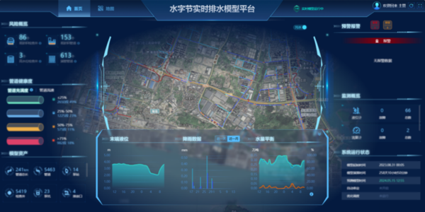 水字節(jié)實(shí)時排水模型平臺