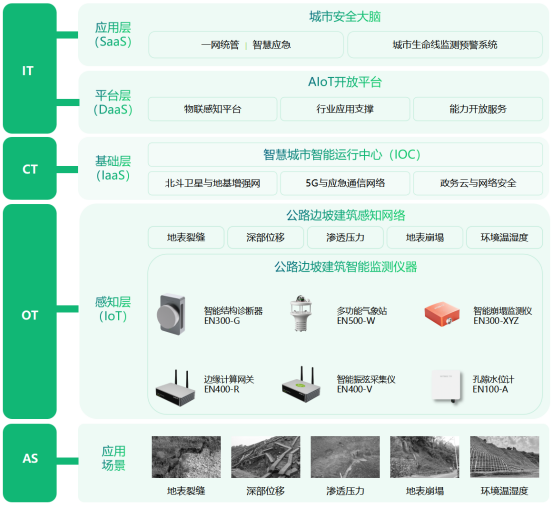 如何對道路風險點動態監測，公路邊坡智能監測系統(圖3)