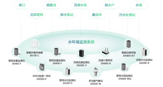 入河排污口水質監(jiān)測，守護河湖常清(圖2)