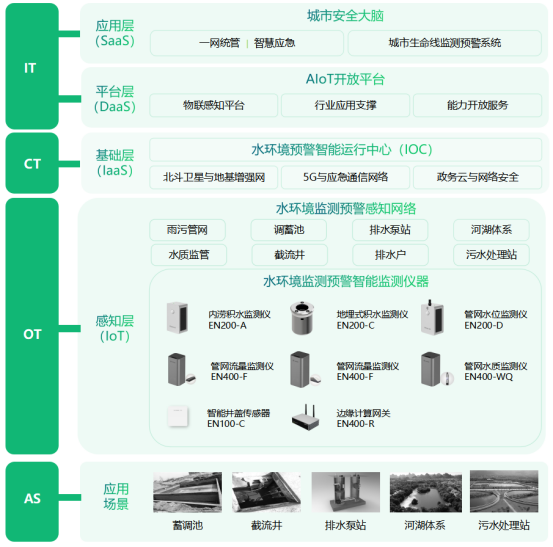 入河排污口水質監(jiān)測，守護河湖常清(圖3)