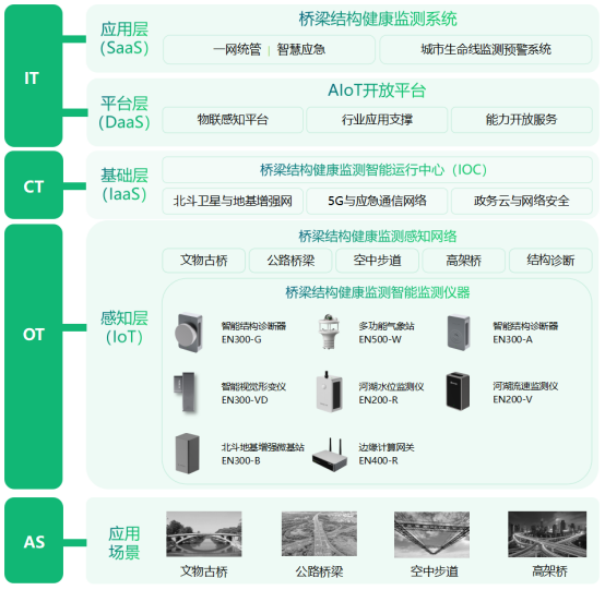 橋梁自動(dòng)化監(jiān)測，全天候“把脈”橋梁健康情況(圖3)