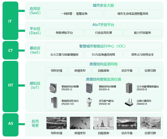 房屋建筑結構健康監測，對結構狀態“一目了然”(圖3)