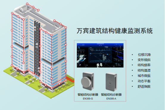 山西高平一村民房屋倒塌致5人受傷，房屋建筑結構健康監(jiān)測方案(圖2)