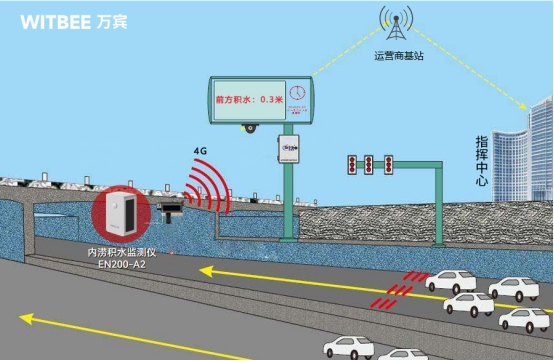 強降雨致內澇嚴重，科技助力城市內澇監測(圖2)
