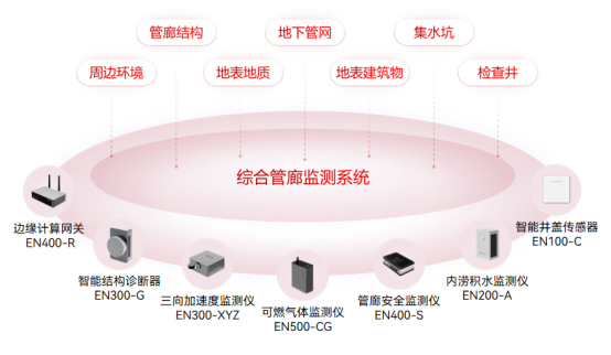地下管廊智慧監(jiān)測方案，智能守護城市生命線(圖3)