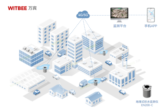 內澇點水位監測，城市內澇監測設備(圖2)