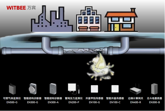 燃?xì)鉃槭裁磿?huì)爆炸，燃?xì)夤芫W(wǎng)泄漏怎么及時(shí)預(yù)警(圖2)