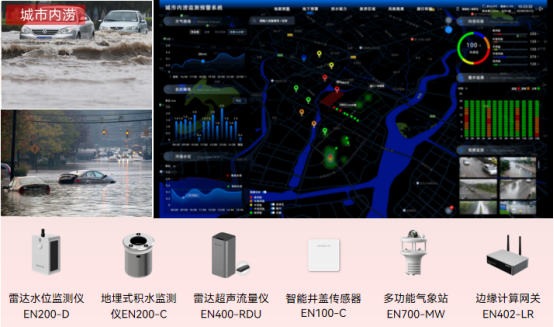 多地暴雨出現(xiàn)內澇，如何智能預警內澇風險隱患(圖3)