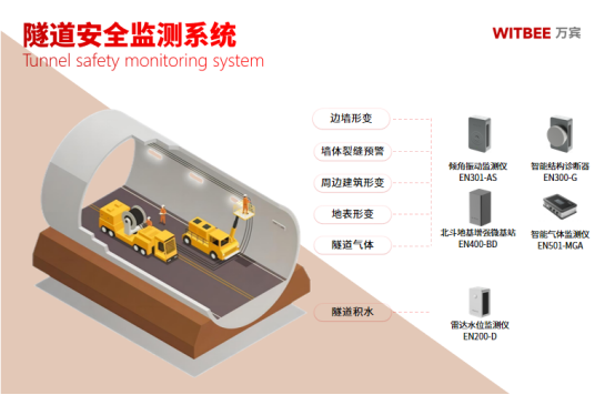 隧道安全監測，助力隧道運營管控更智慧(圖2)