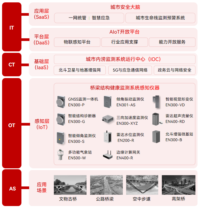 陜西公路橋梁垮塌15人遇難，橋梁監(jiān)測已然成為重中之重(圖2)