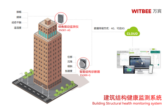 房屋建筑結(jié)構(gòu)的類型有哪些？如何實(shí)時(shí)地監(jiān)測(cè)和維護(hù)建筑結(jié)構(gòu)安全性(圖2)