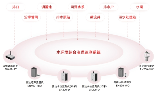 水利基礎設施包括哪些？如何監測水利設施的運行情況？(圖6)