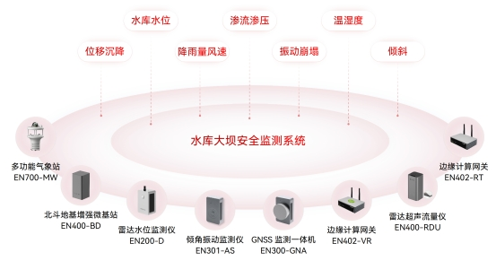 水利基礎設施包括哪些？如何監測水利設施的運行情況？(圖5)
