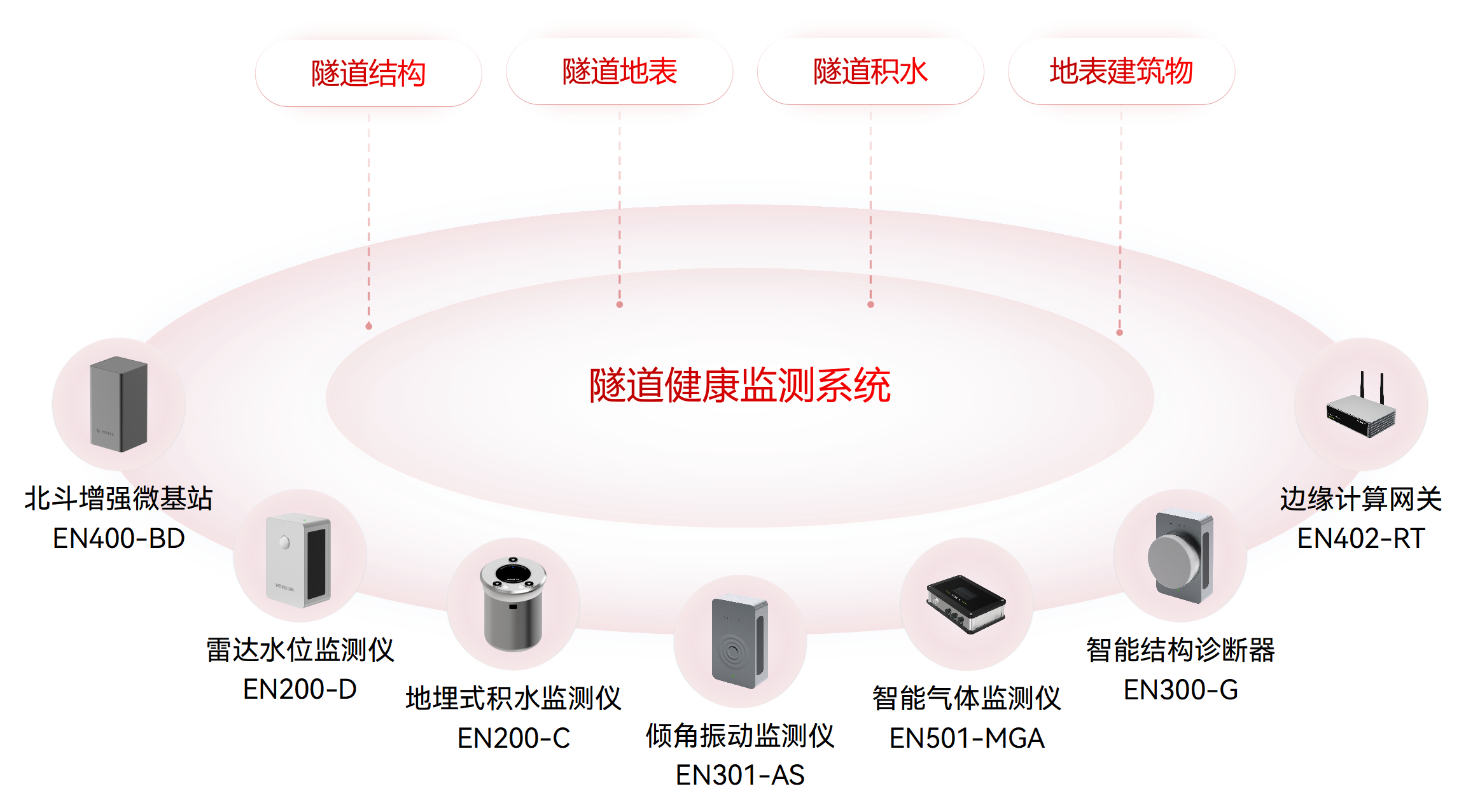 隧道監(jiān)測點(diǎn)怎么布，隧道監(jiān)測系統(tǒng)可以應(yīng)對(duì)哪些問題？(圖2)