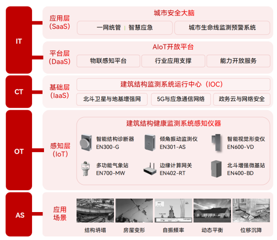 為古建筑穿上“智能馬甲”，如何對文物古建進行常態(tài)化健康監(jiān)測？(圖2)