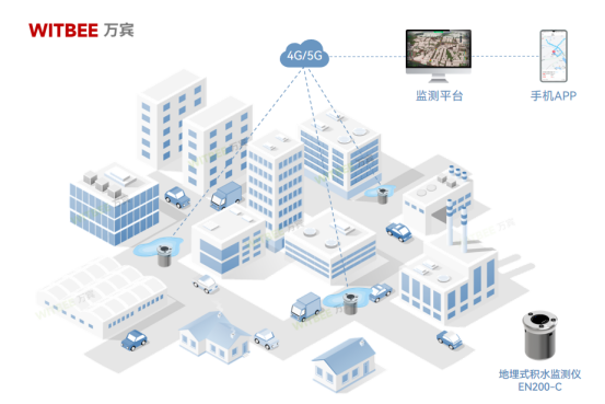 積水內(nèi)澇的判定標(biāo)準(zhǔn)是什么？內(nèi)澇防治的監(jiān)測設(shè)備有哪些？(圖2)