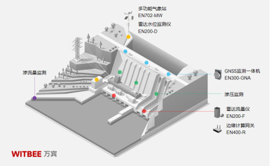 水庫(kù)大壩一般建在哪里，建造位置會(huì)影響監(jiān)測(cè)效果嗎？(圖2)