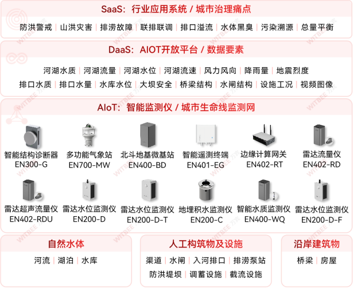 如何做好水環(huán)境治理和保護工作(圖2)