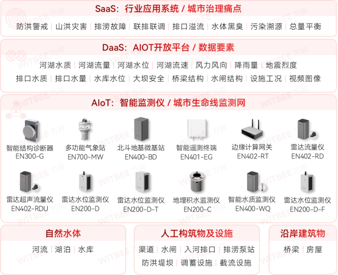 水流域水生態(tài)環(huán)境如何實(shí)時監(jiān)測(圖2)