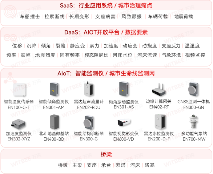 如何實(shí)時(shí)評(píng)估橋梁結(jié)構(gòu)的安全性和穩(wěn)定性？(圖2)
