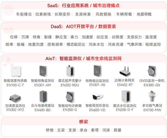 廣西賓陽一民房倒塌致5人死亡，如何加強(qiáng)建筑結(jié)構(gòu)的安全監(jiān)測(cè)工作？(圖2)