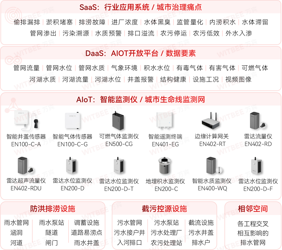 智慧排水監(jiān)測(cè)系統(tǒng)：時(shí)刻把脈城市排水“脈搏”(圖2)
