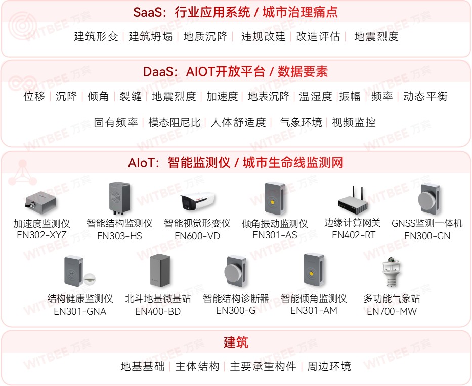從 “危房” 到 “安心居”：建筑結(jié)構(gòu)健康監(jiān)測系統(tǒng)的應(yīng)用(圖2)
