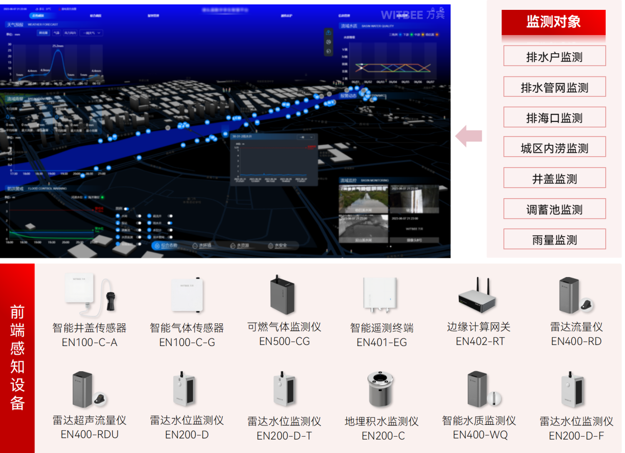 排水管網包括哪些部分？如何確保管網順暢運行？(圖2)