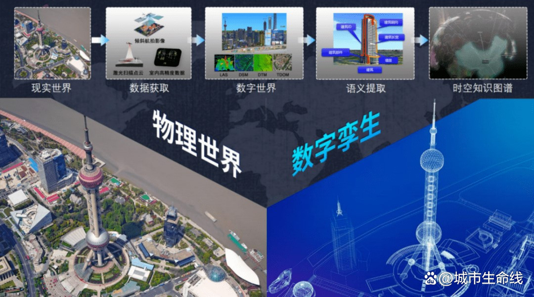 什么是城市生命線數(shù)字化建設(shè)？城市生命線數(shù)字化建設(shè)的內(nèi)容有哪些？(圖2)