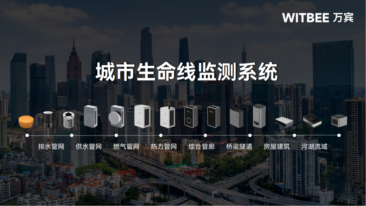城市生命線監測預警系統：助力實現“一網統管”數字化轉型(圖1)