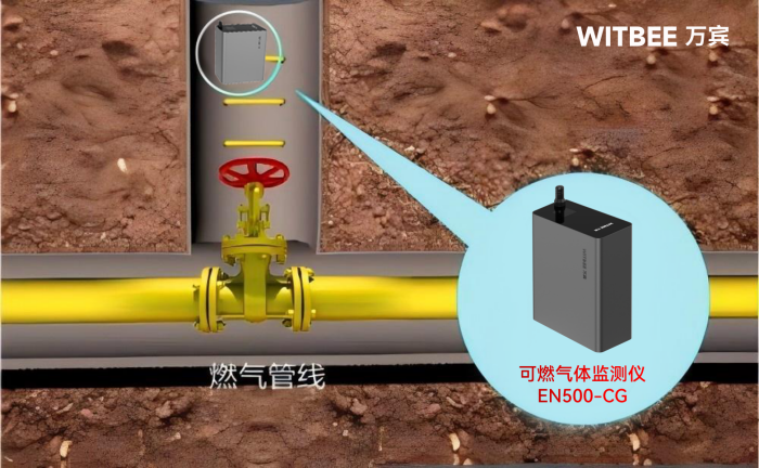 地下燃氣管網泄漏如“埋雷”!智能監測儀如何切斷事故 “導火索”(圖2)