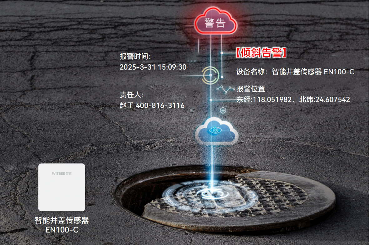 智能井蓋傳感器—數智賦能城市井蓋精管善治(圖2)