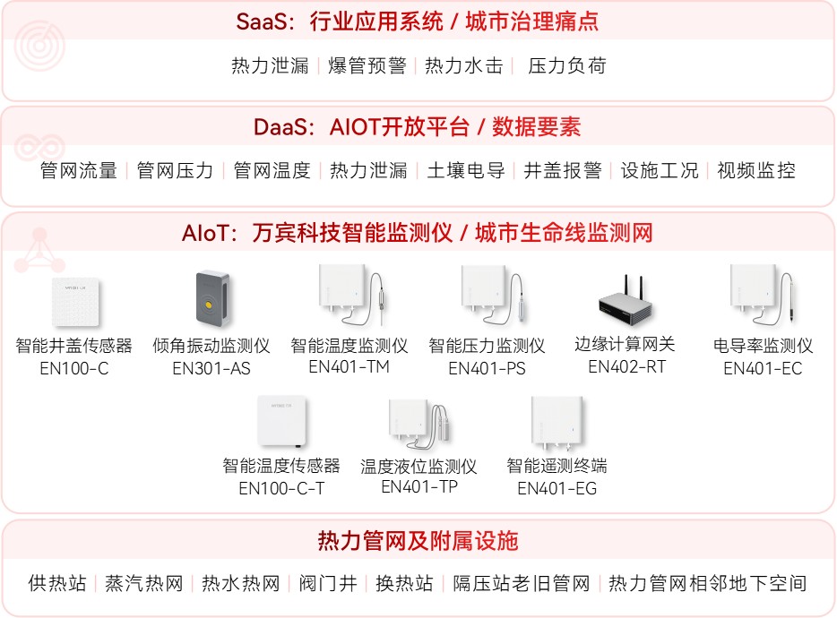 護航民生”動脈“，熱力管網監測系統7*24小時站崗(圖2)